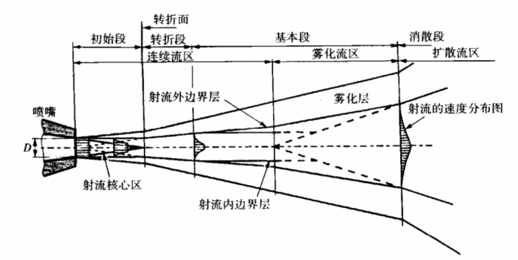 漲知識：高壓清洗水槍越近越好嗎？